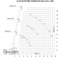 Lifting capacity chart 1 Lifting capacity chart 1