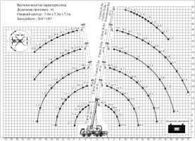 Lifting capacity chart 1 Lifting capacity chart 1