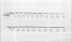 Lifting capacity chart 1 Lifting capacity chart 1